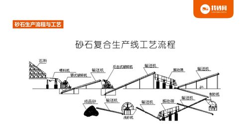 砂石基础知识培训课件